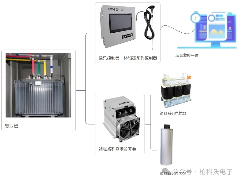 工业无功补偿方案