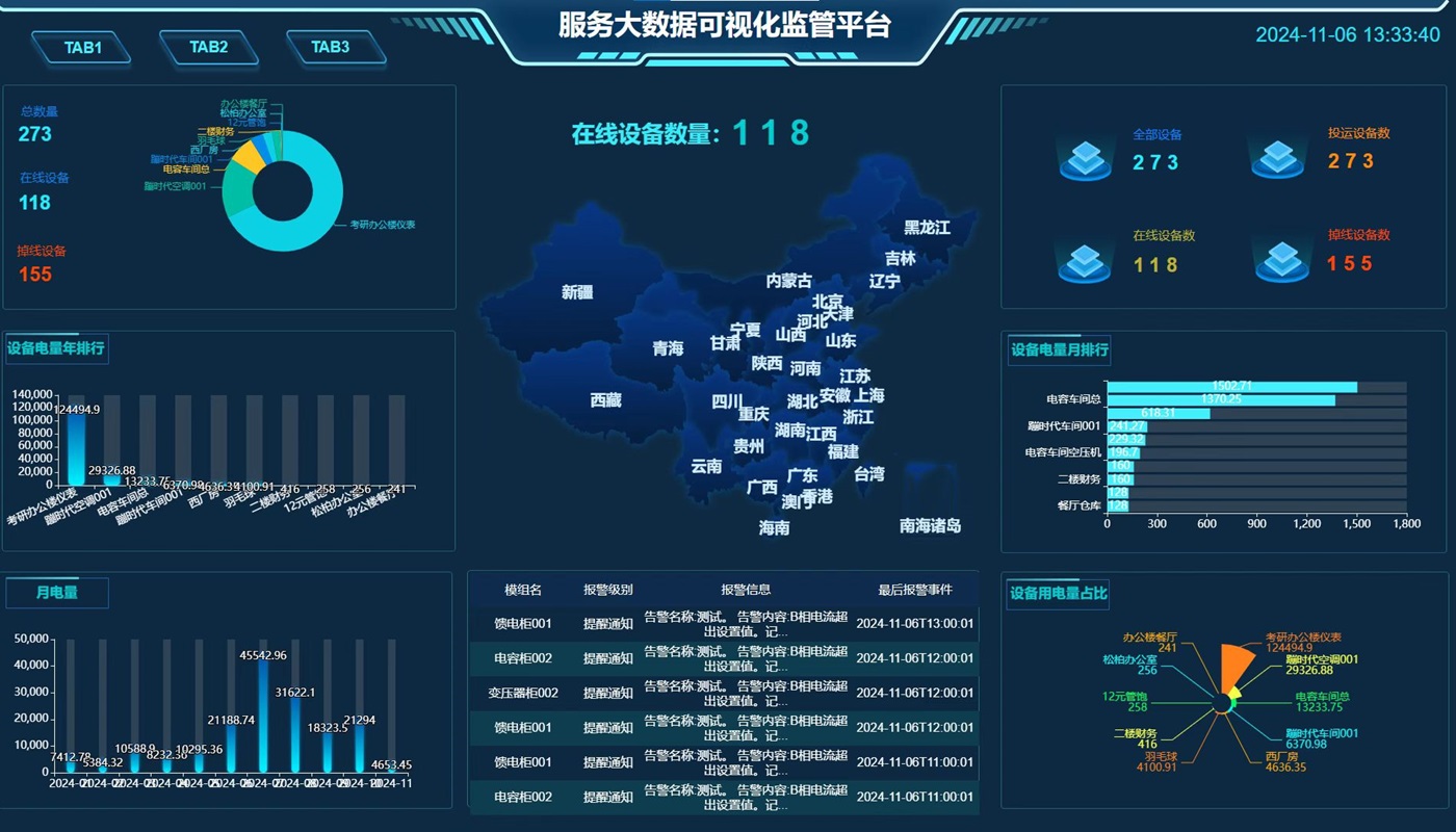 能源管理云平台