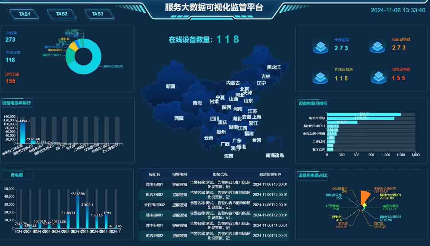 能源管理云平台